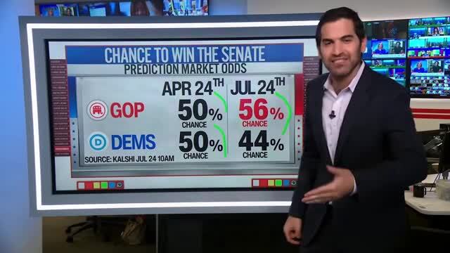 CNN’s Enten: Nearly 3 in 5 Voters Think Dems Wouldn’t Do Anything on Cost of Living